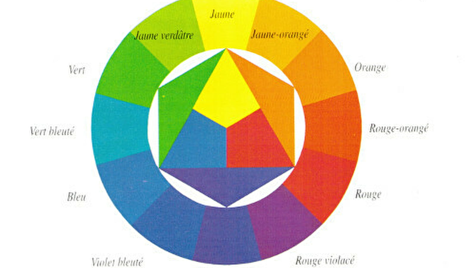 Understanding colour - theory and practice